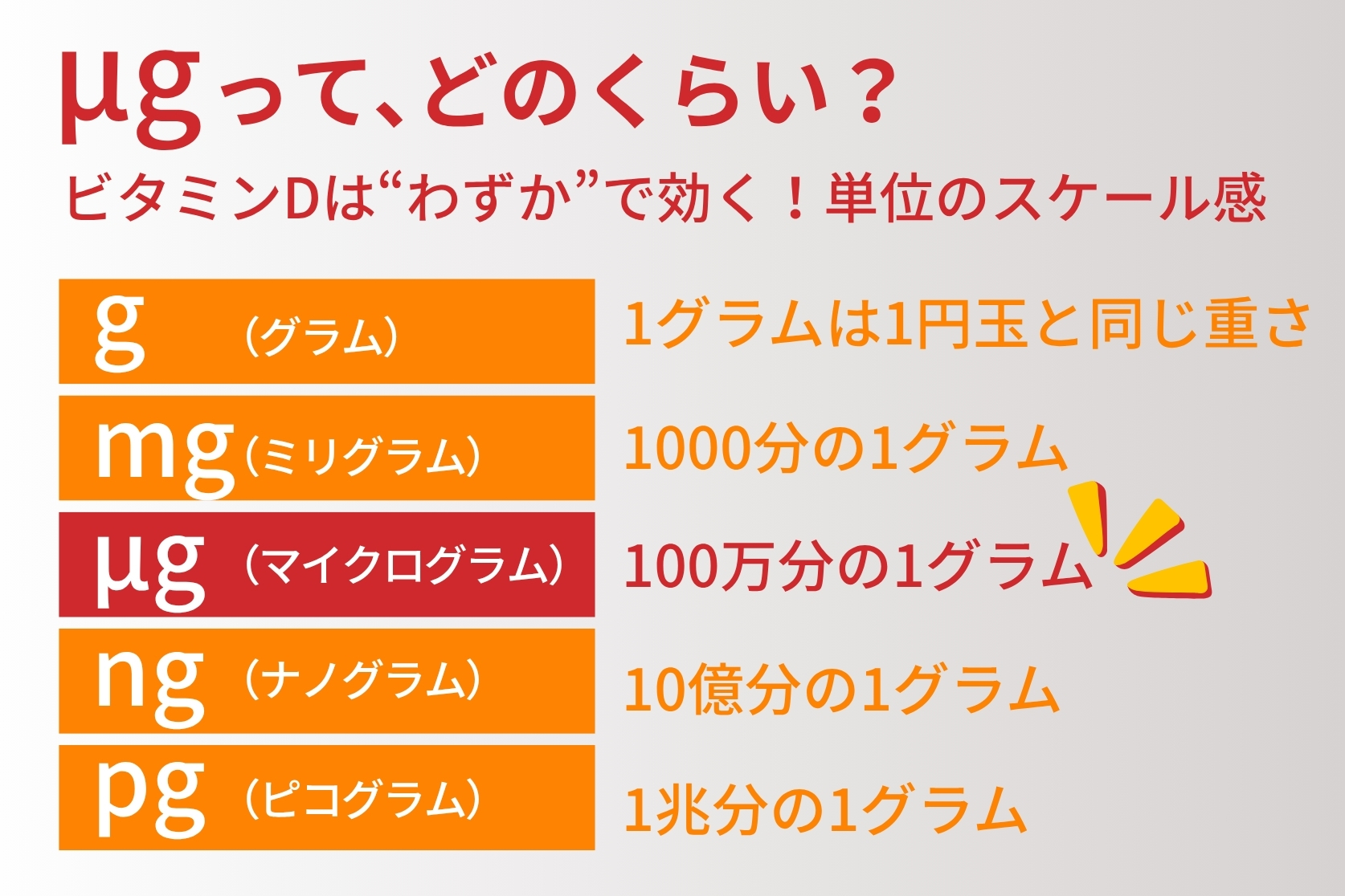 ビタミンDの単位、どう読む？ IUとµgの違いをすっきり整理！ ｜D活®｜ビタミンD情報が集まるサイト