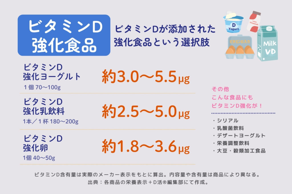 D活 ビタミンDの多い食材 ビタミンD強化食品とは